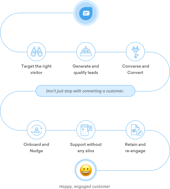 Drift Live Chat Alternative