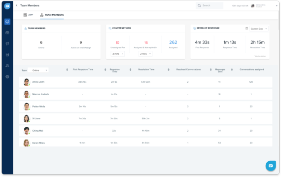 monitor team member scr