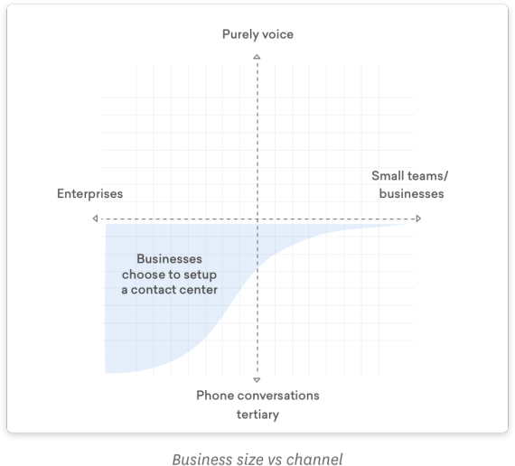 contact center graph 01