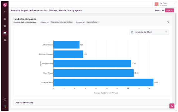 handle time by agents