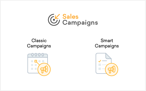 sales campaign overview 2x 29106066
