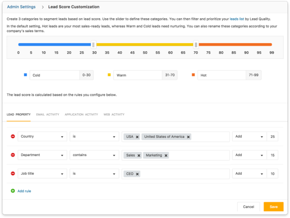 rank leads by characteristic and behavior 2x 94bb4031