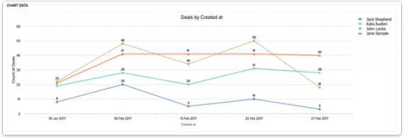 Trendline Reports