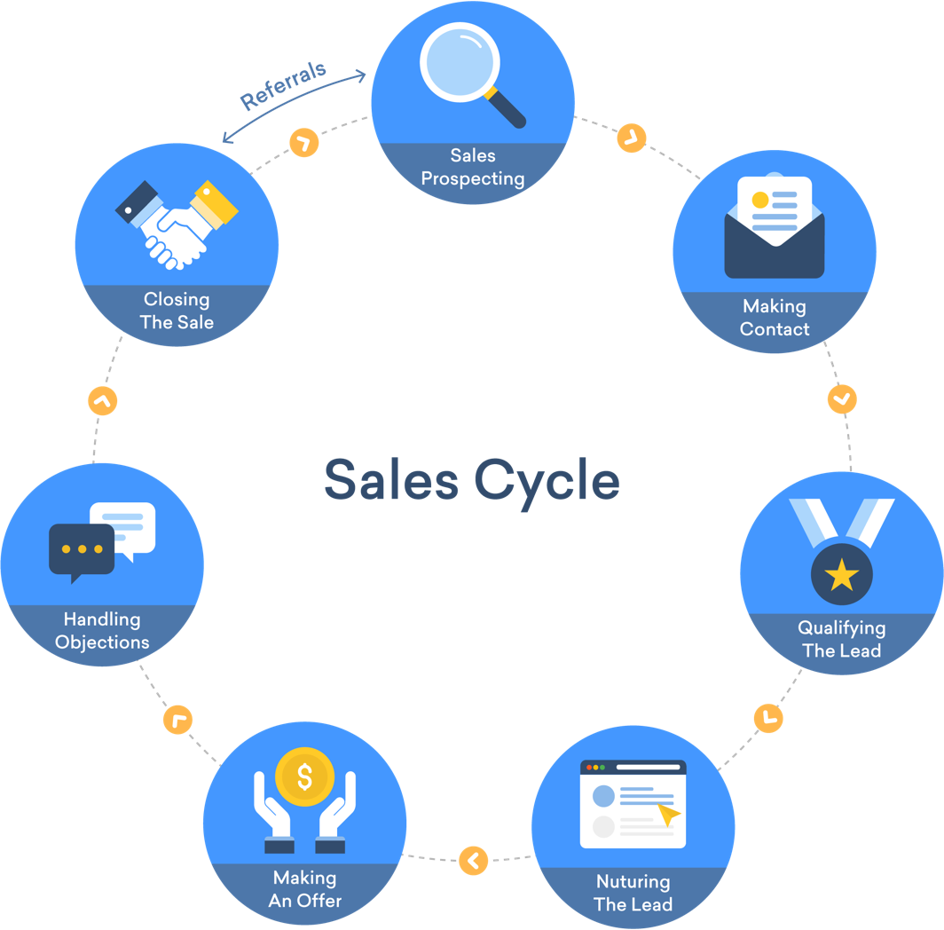 Sales Aspx
