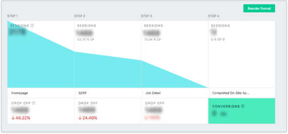 uitzendbureau funnel