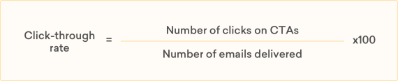 Click-through rate (CTR)
