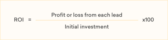 Return Of Investment (ROI)