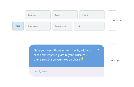 increase order value