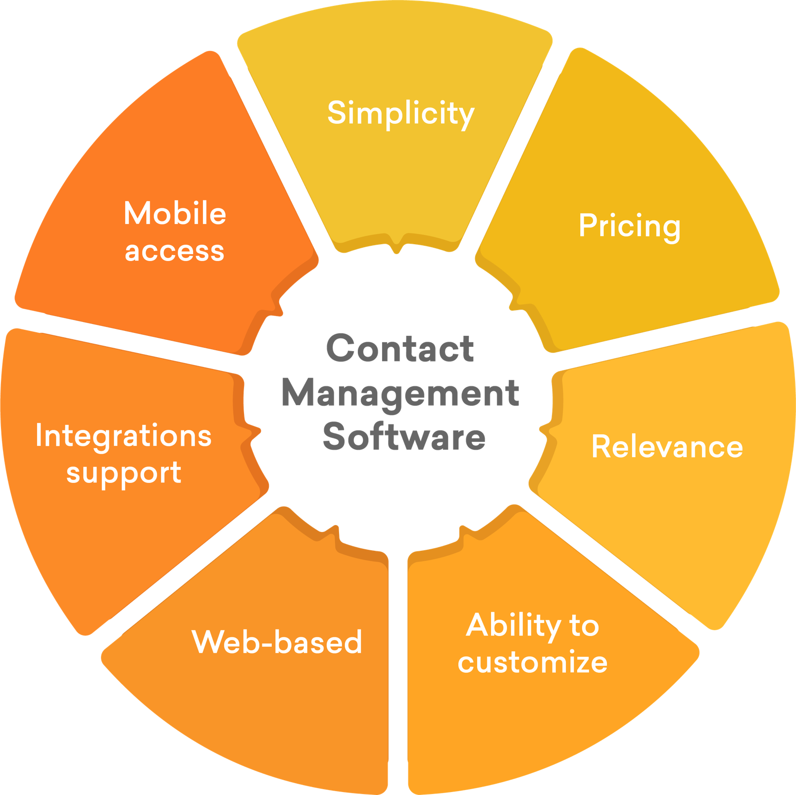 contact management 3x 3x