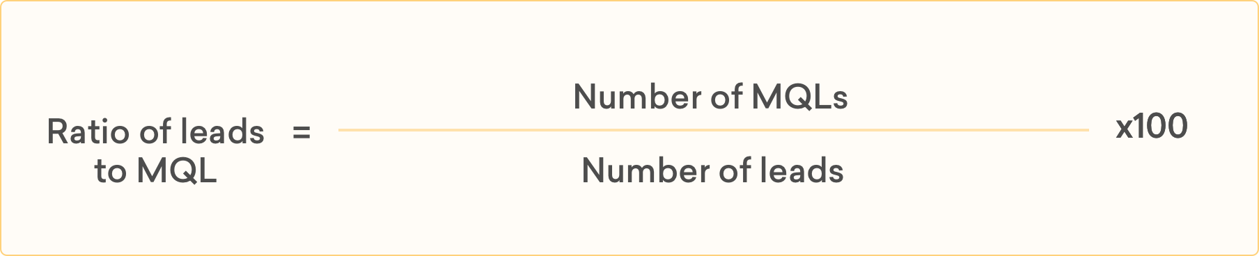 ratio of leads to mql