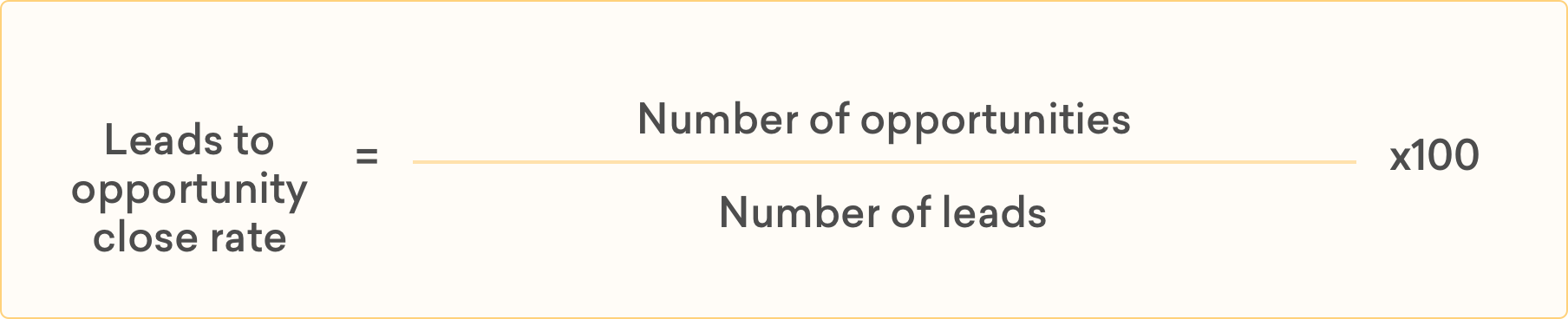 leads to opportunity close rate