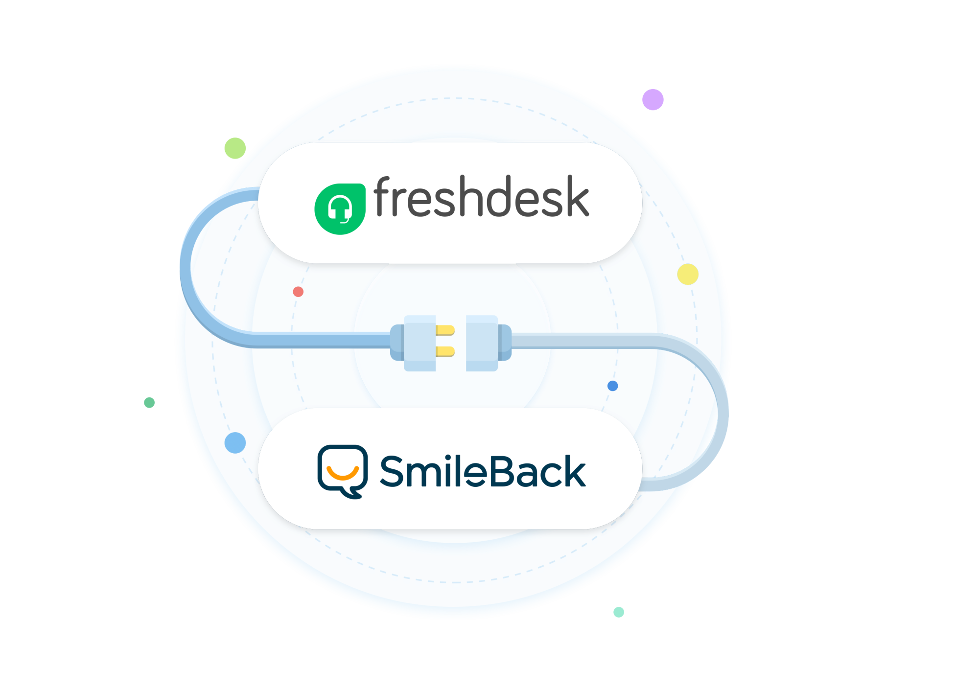 Freshworks integration with Smileback