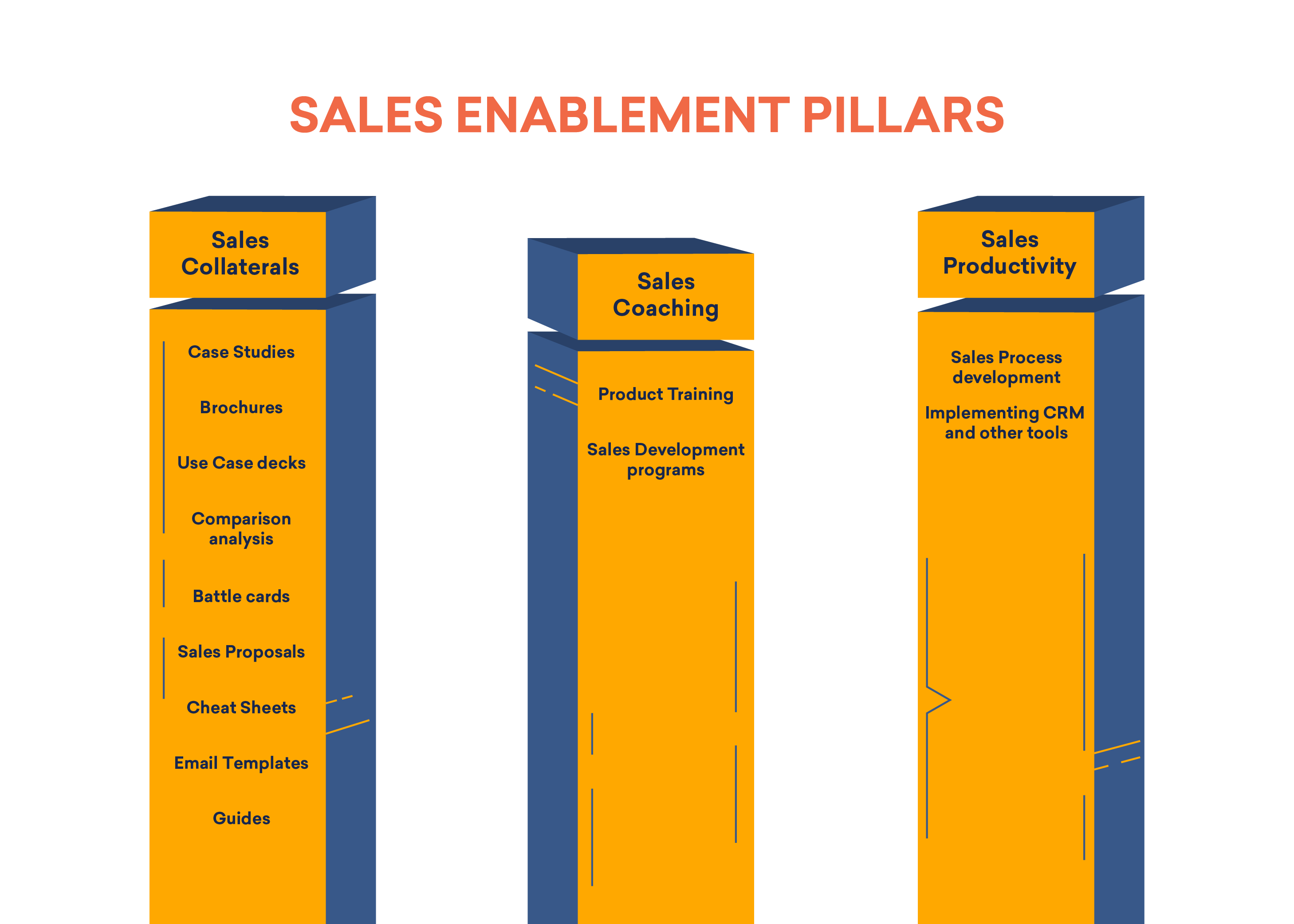 What Is Sales Enablement The Complete Guide Freshsales CRM
