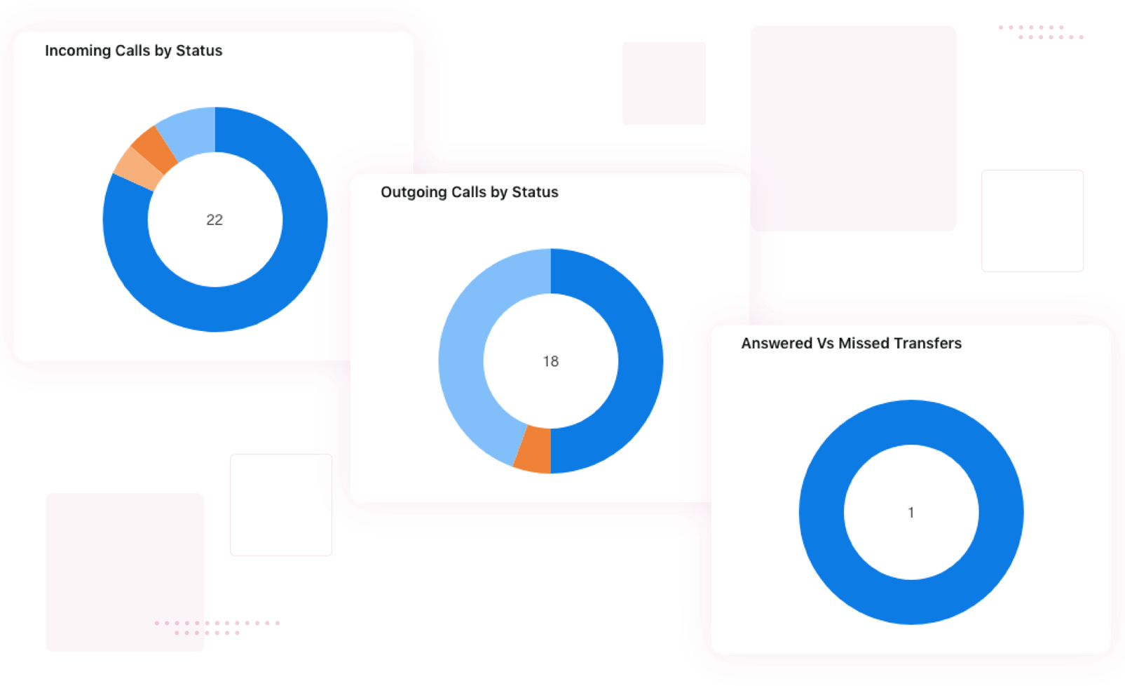 Process Analytics reporting for your phone teams