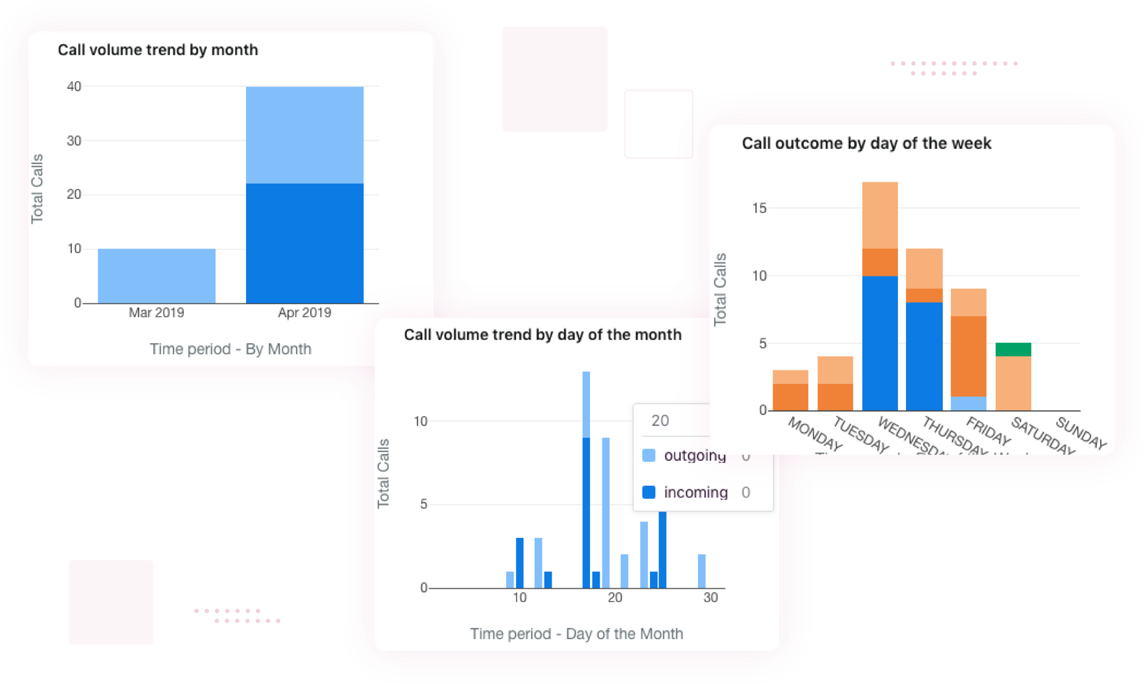 Conversation analytics for phone teams