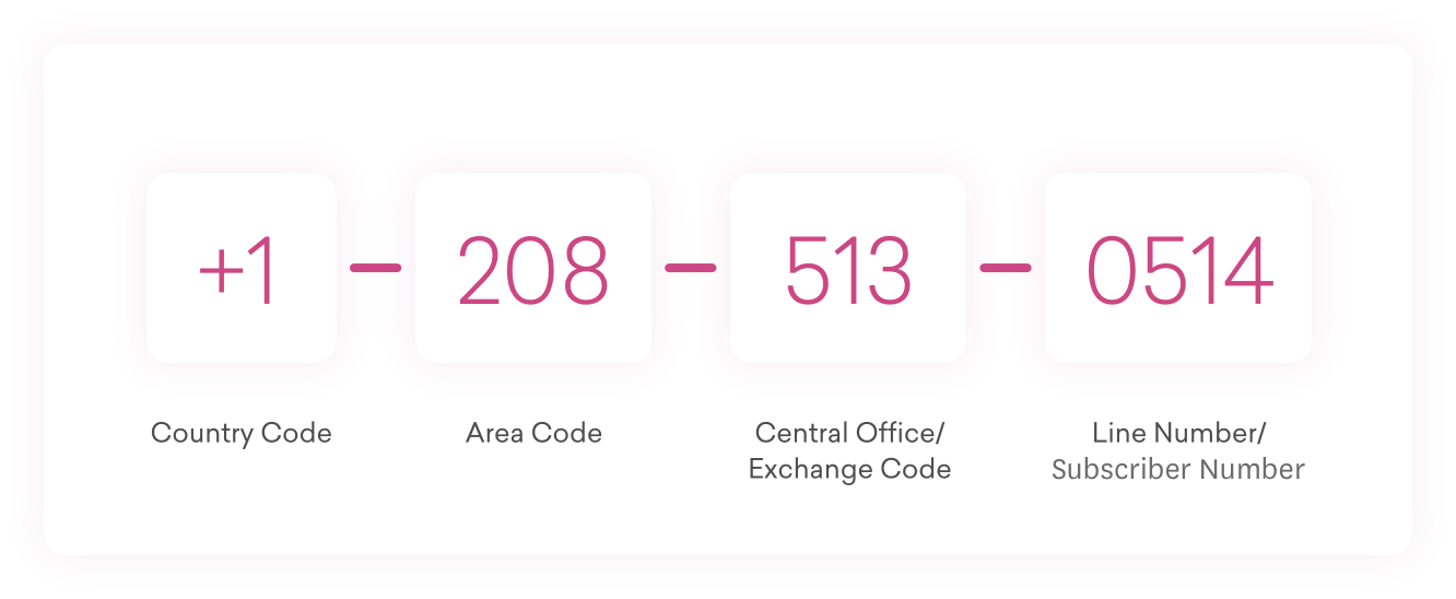 All Idaho area codes Freshdesk Contact Center (Formerly Freshcaller)