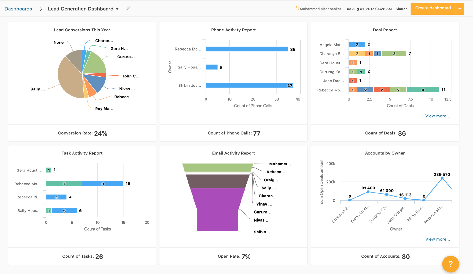 report dashboard