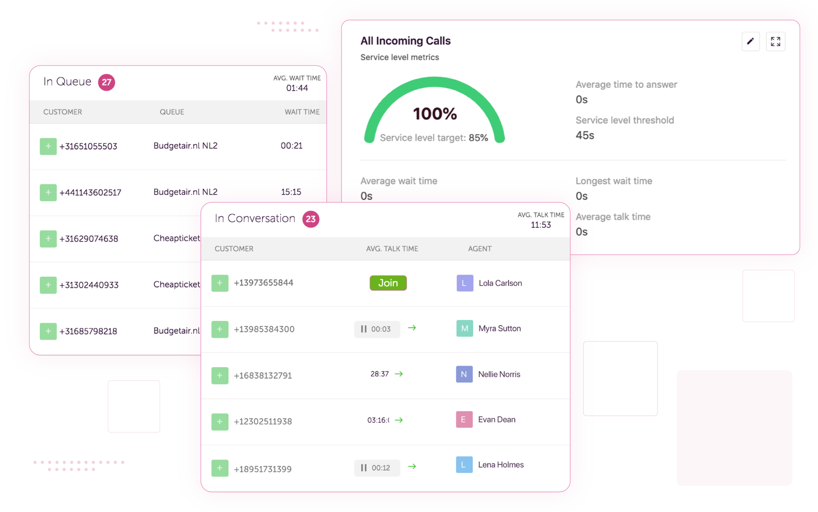 Team performance report | Work from home phone