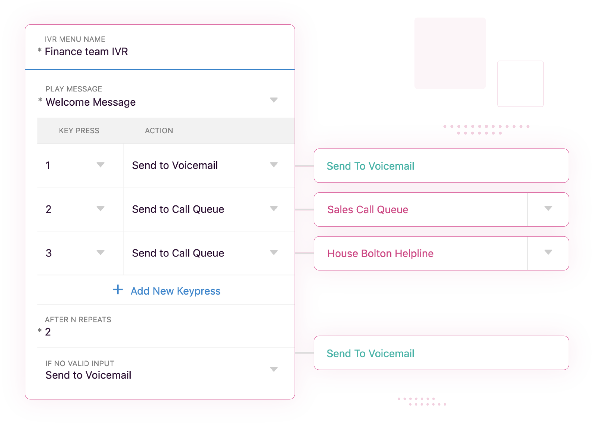 multi level IVR system for phone calls