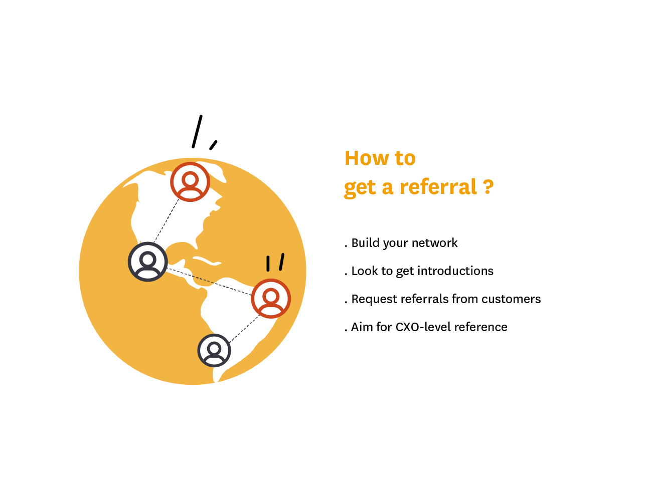 sales strategy - referral