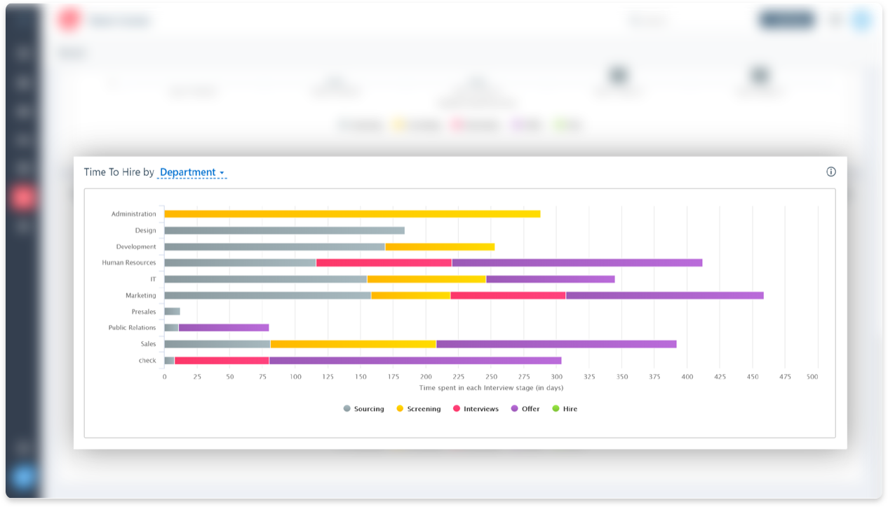 Best talent acquisition software Attract the best talent fast