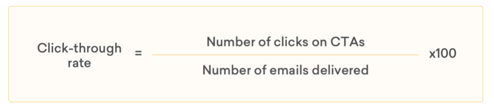Click-through rate (CTR)