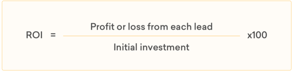 Return Of Investment (ROI)