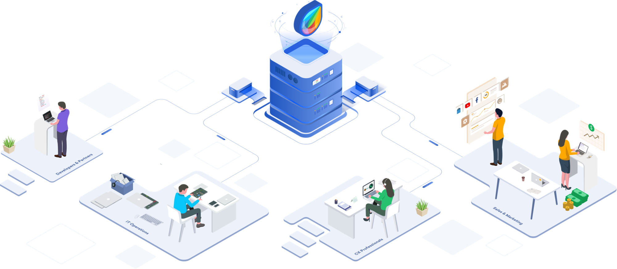 freshworks platform overview hero