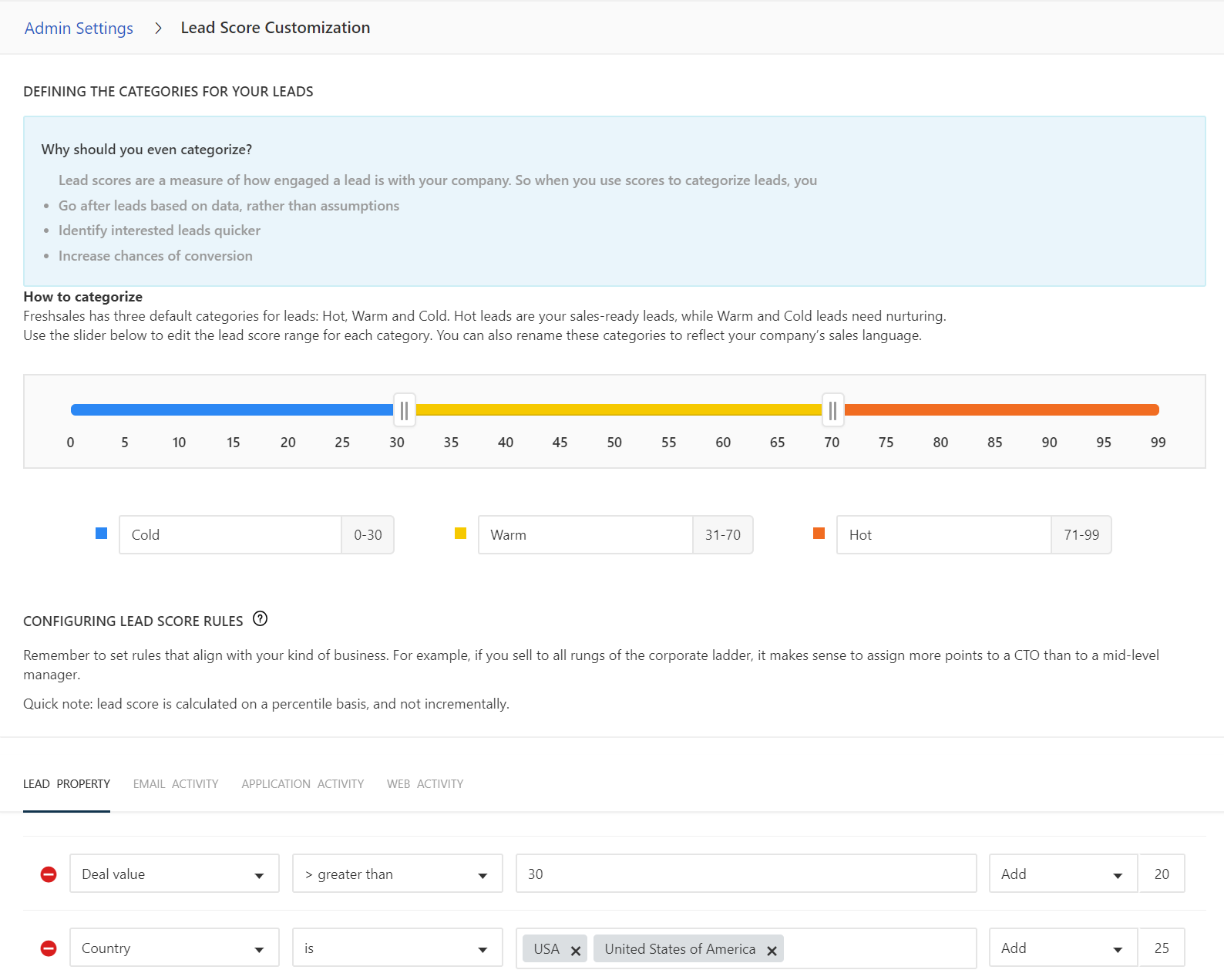 rank leads by characteristic and behavior