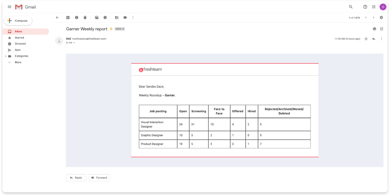 vendor status report