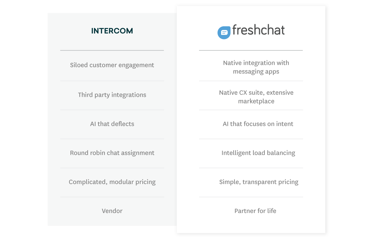 make the right choice