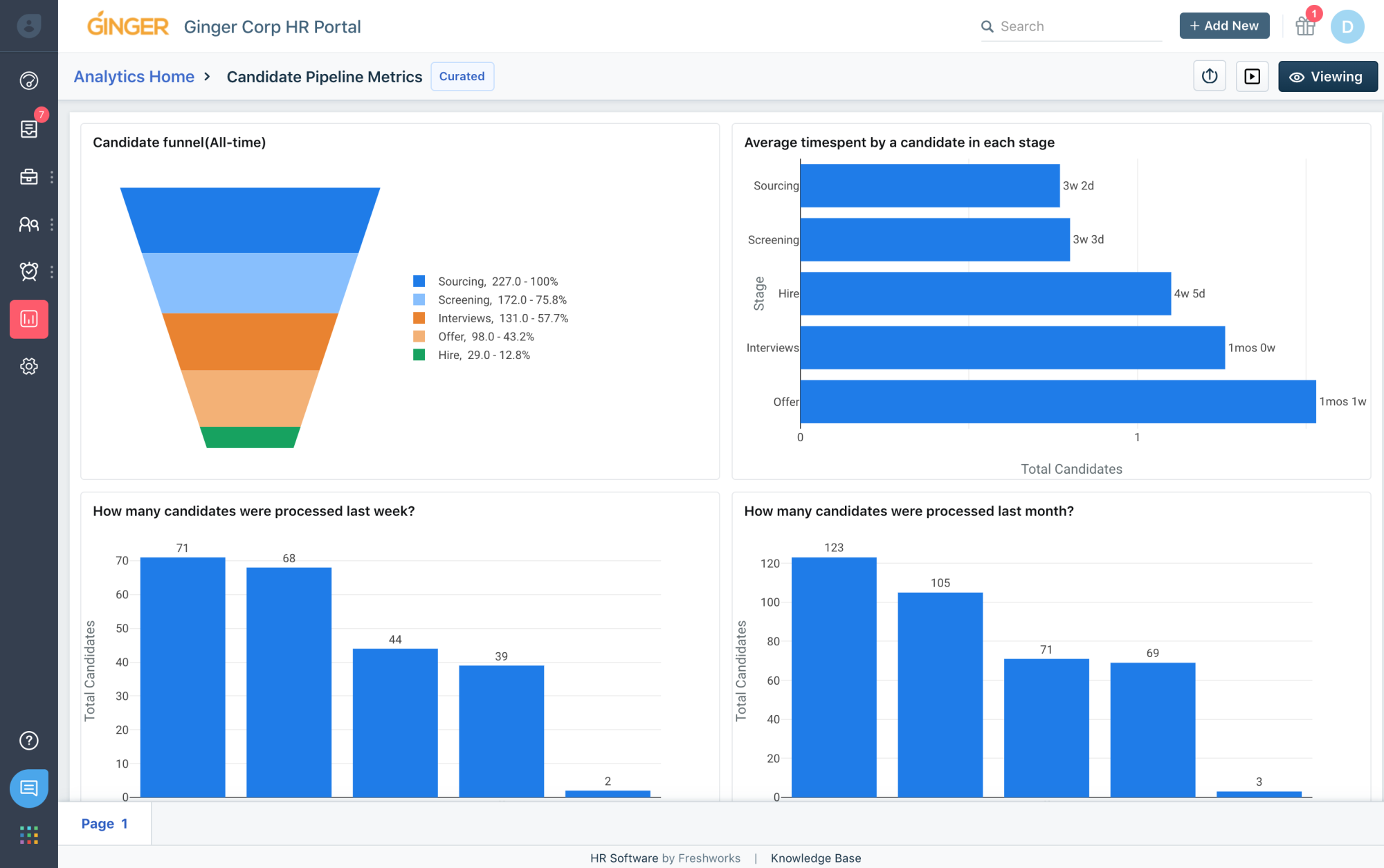 pipeline reports freshteam