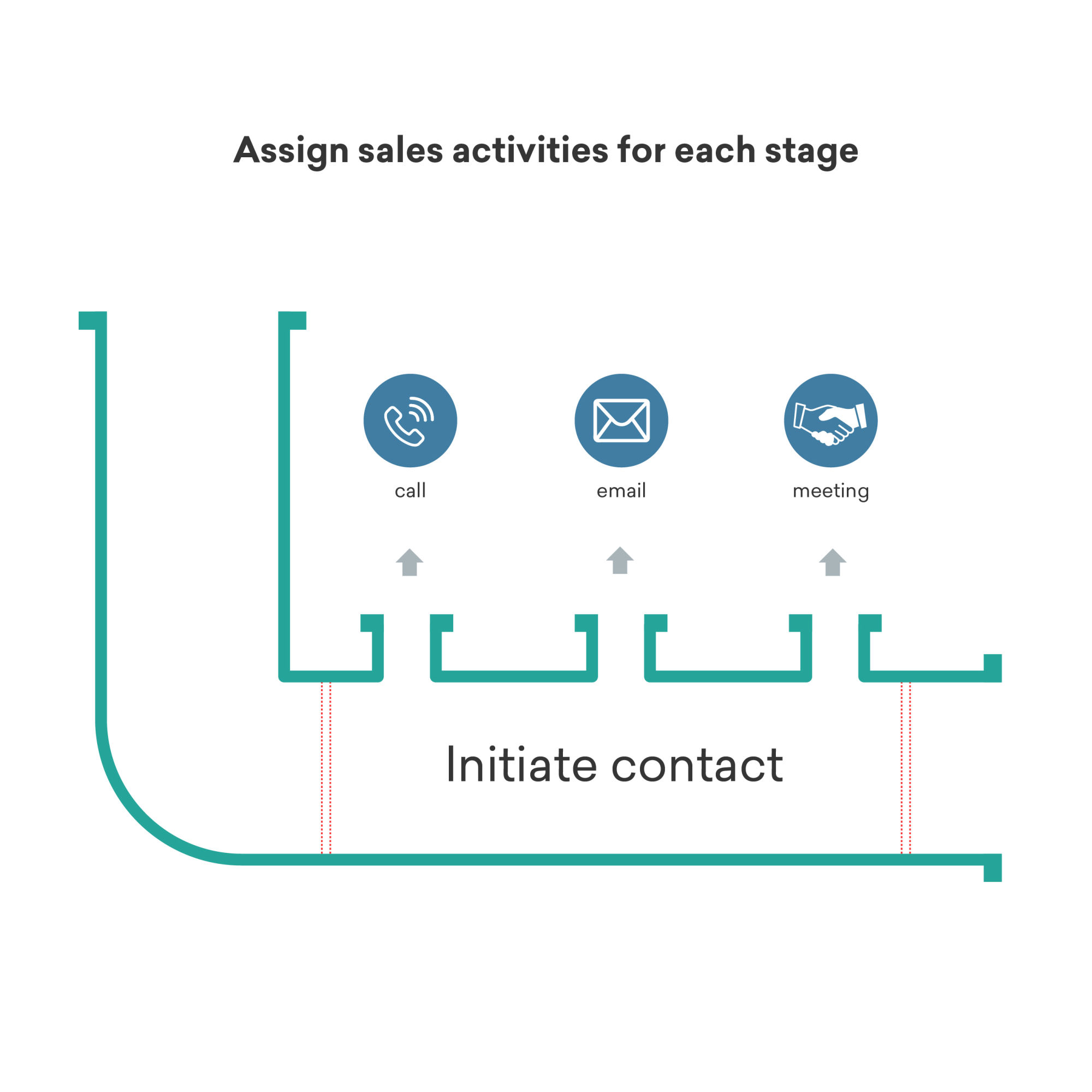 What is Sales Pipeline? | How to Build a Sales Pipeline? | Freshsales