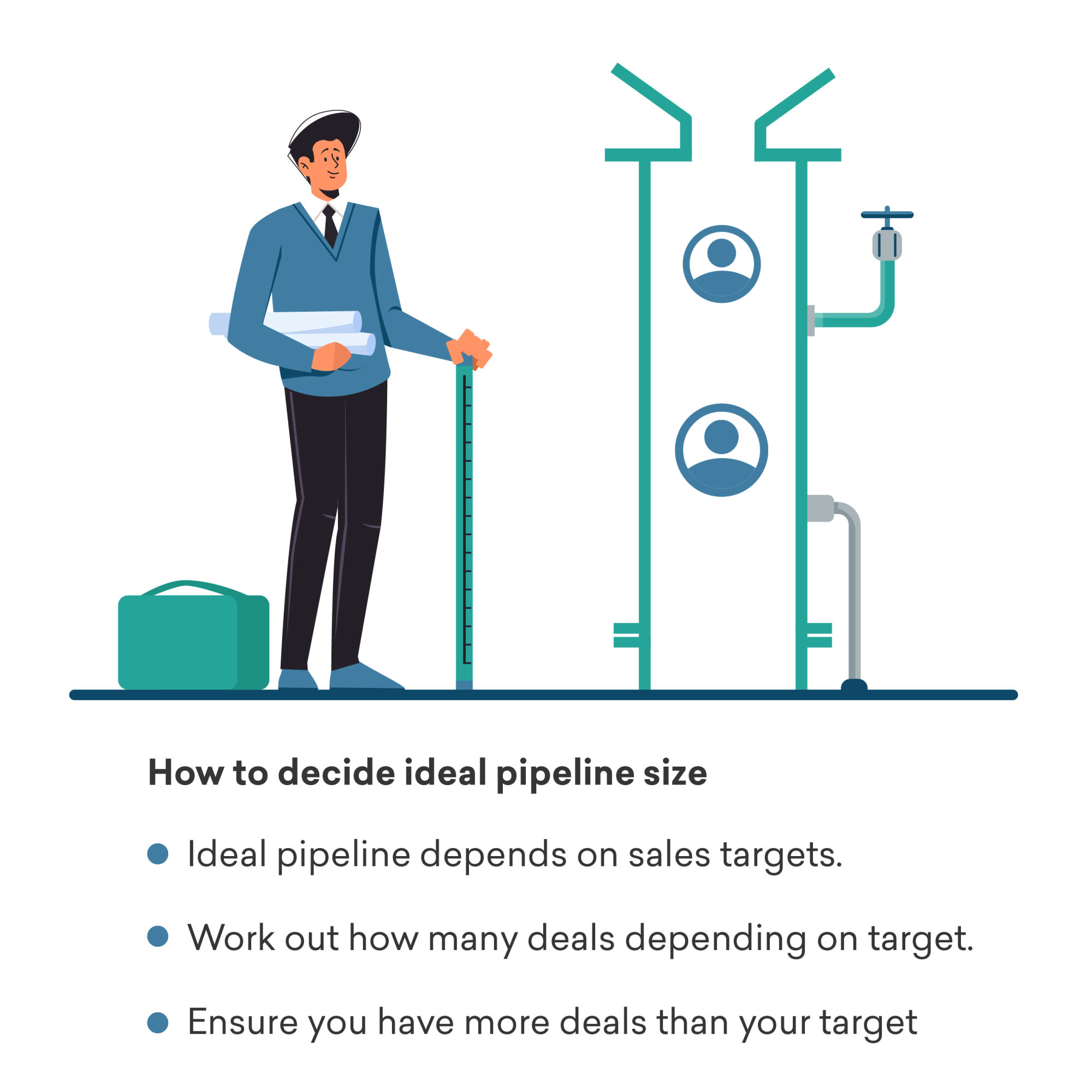 What is Sales Pipeline? How to Build a Sales Pipeline? Freshsales