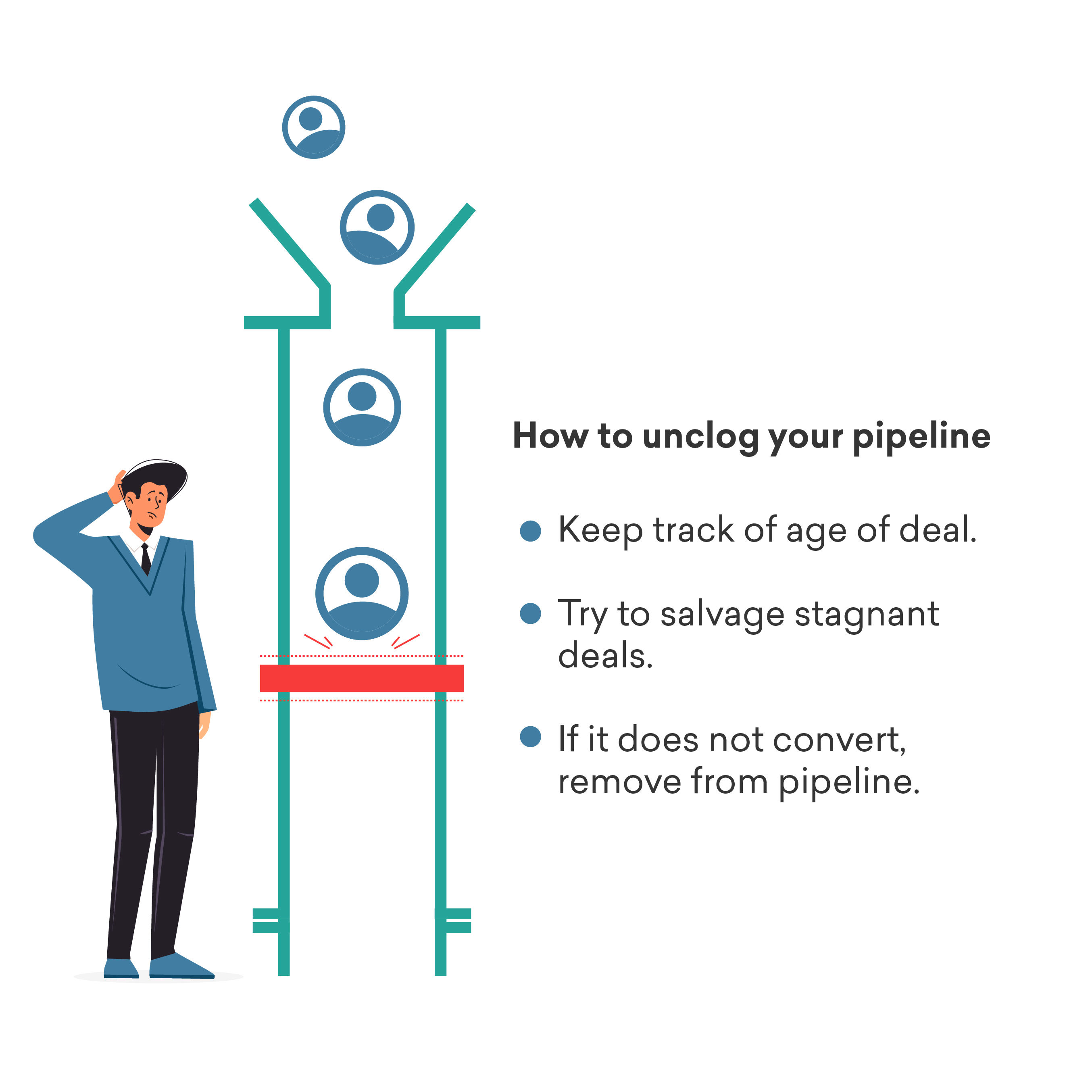 What is Sales Pipeline? How to Build a Sales Pipeline? Freshsales