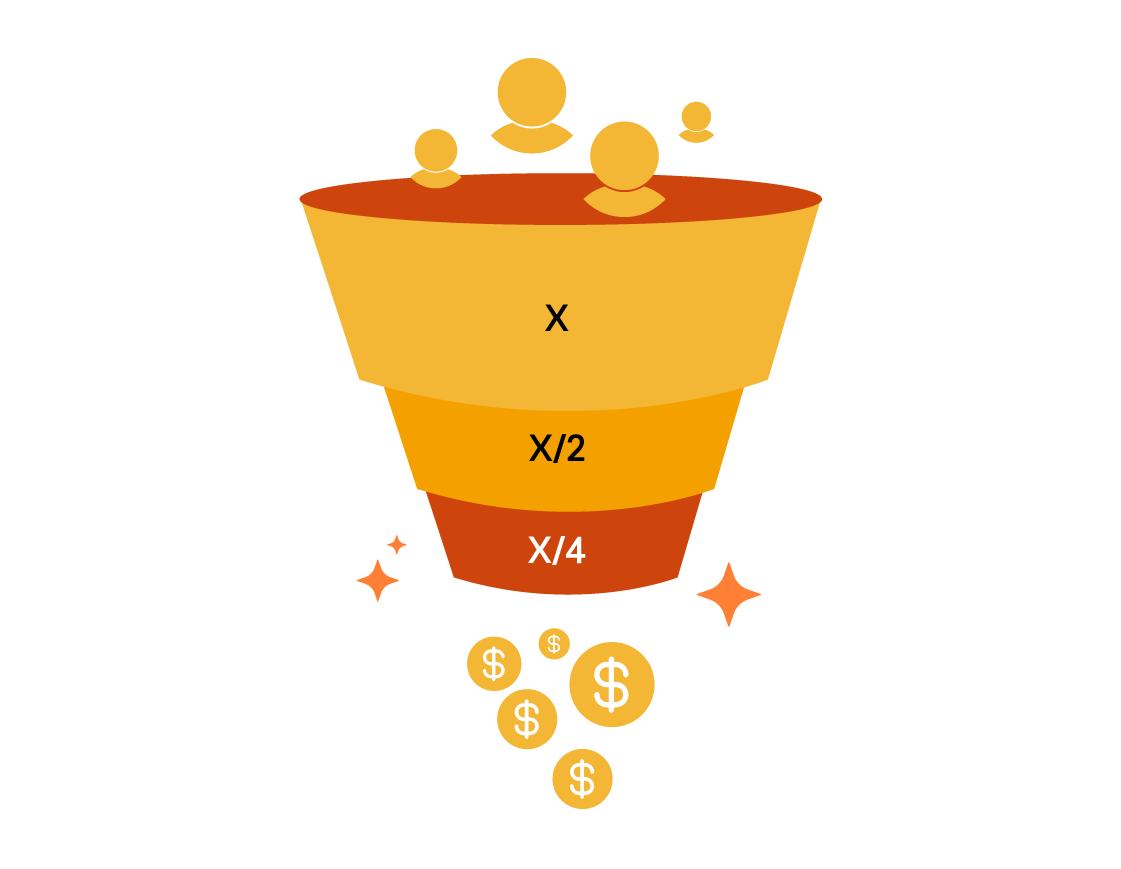 establish conversion funnel