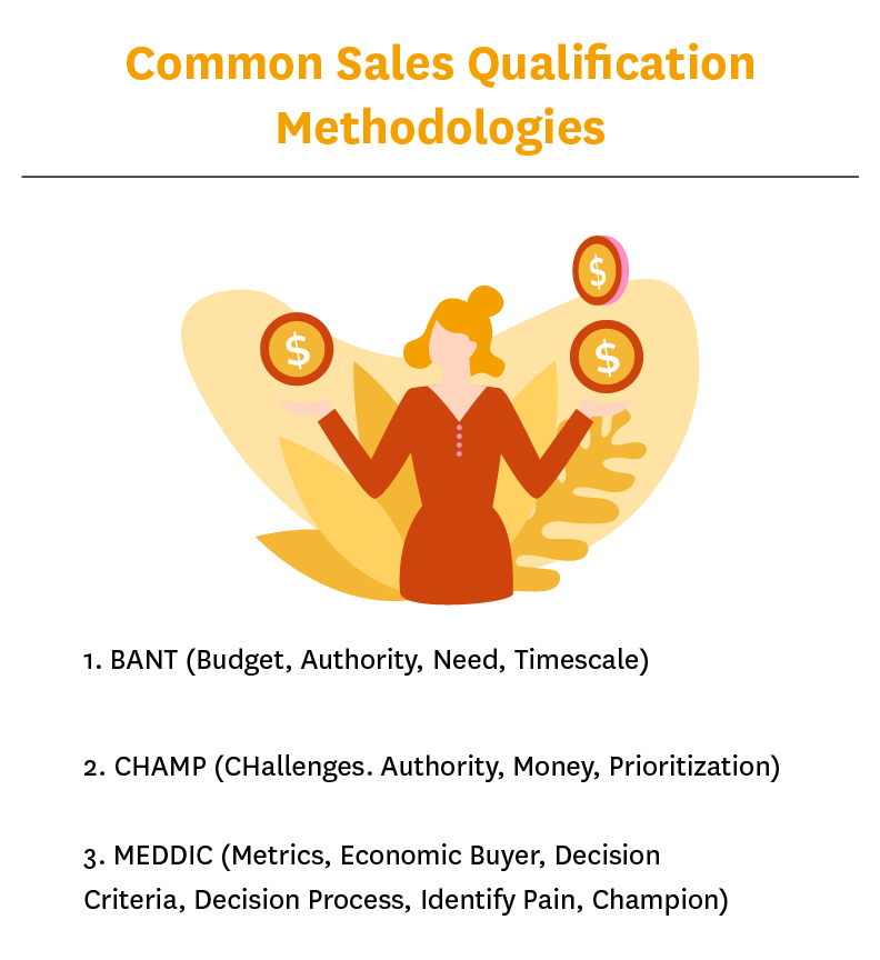 Sales Qualification Methodologies - Sales Process