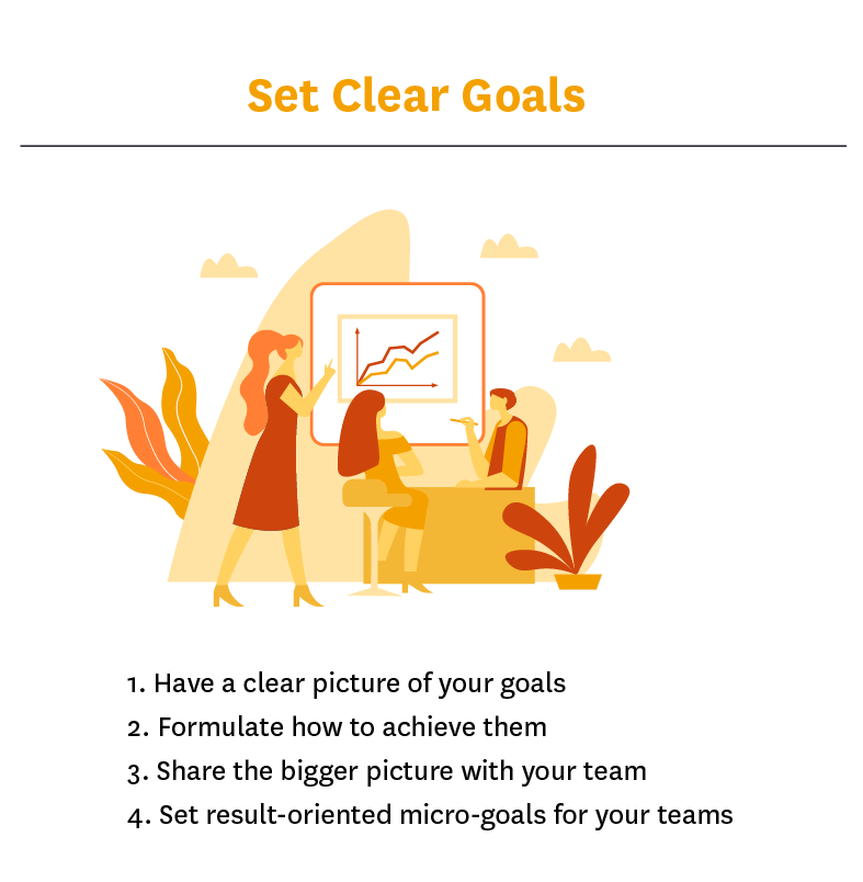 set clear goals sales process
