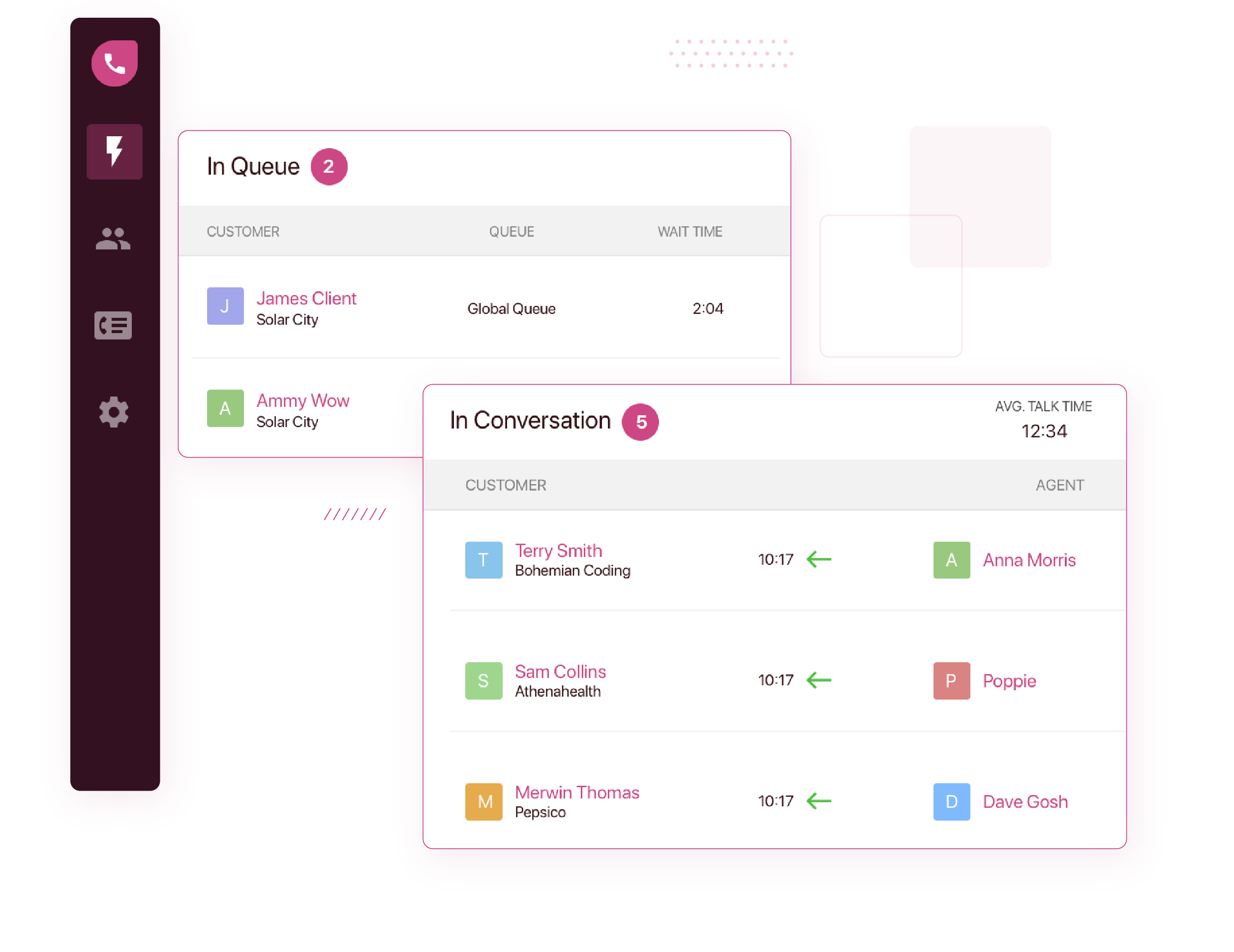 Realtime call center dashboard for businesses Freshcaller