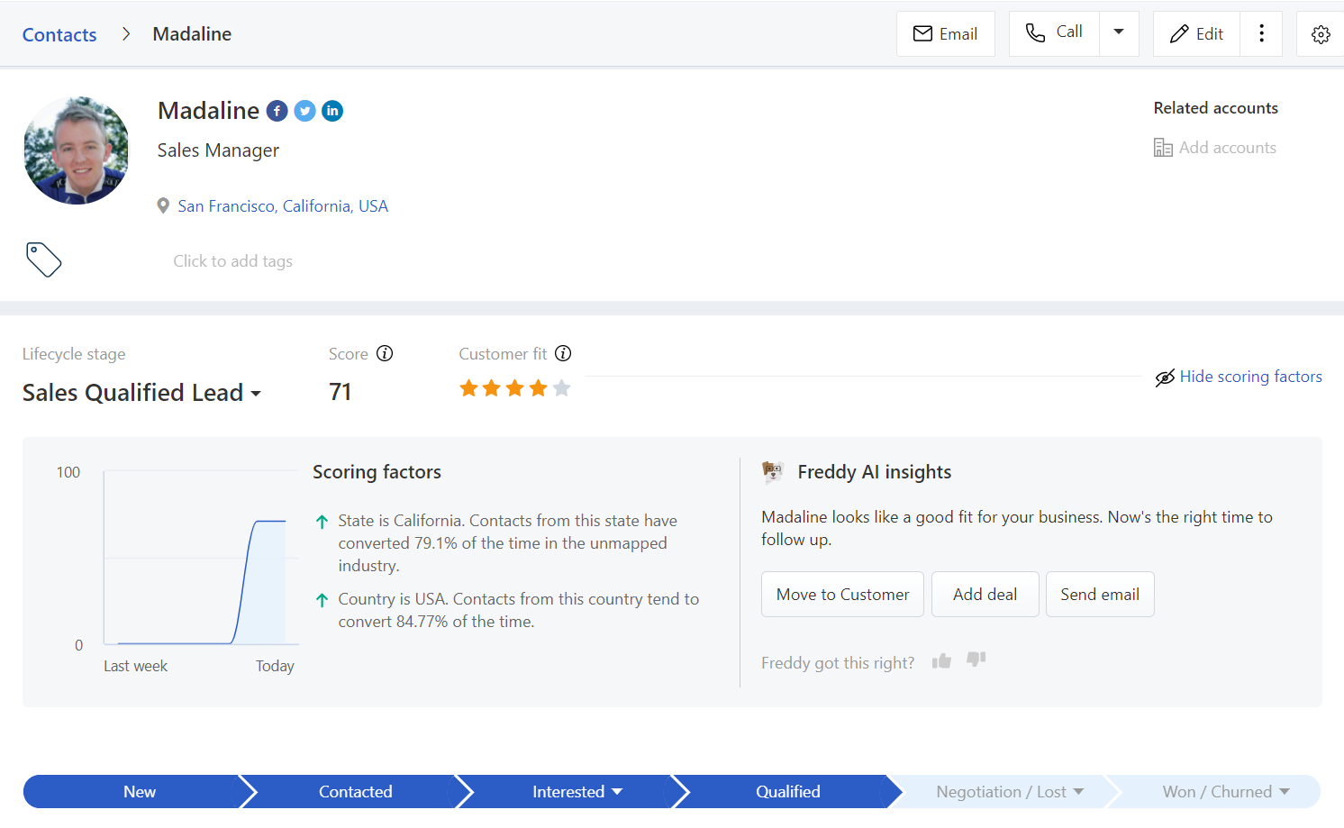 predictive scoring freshworks crm