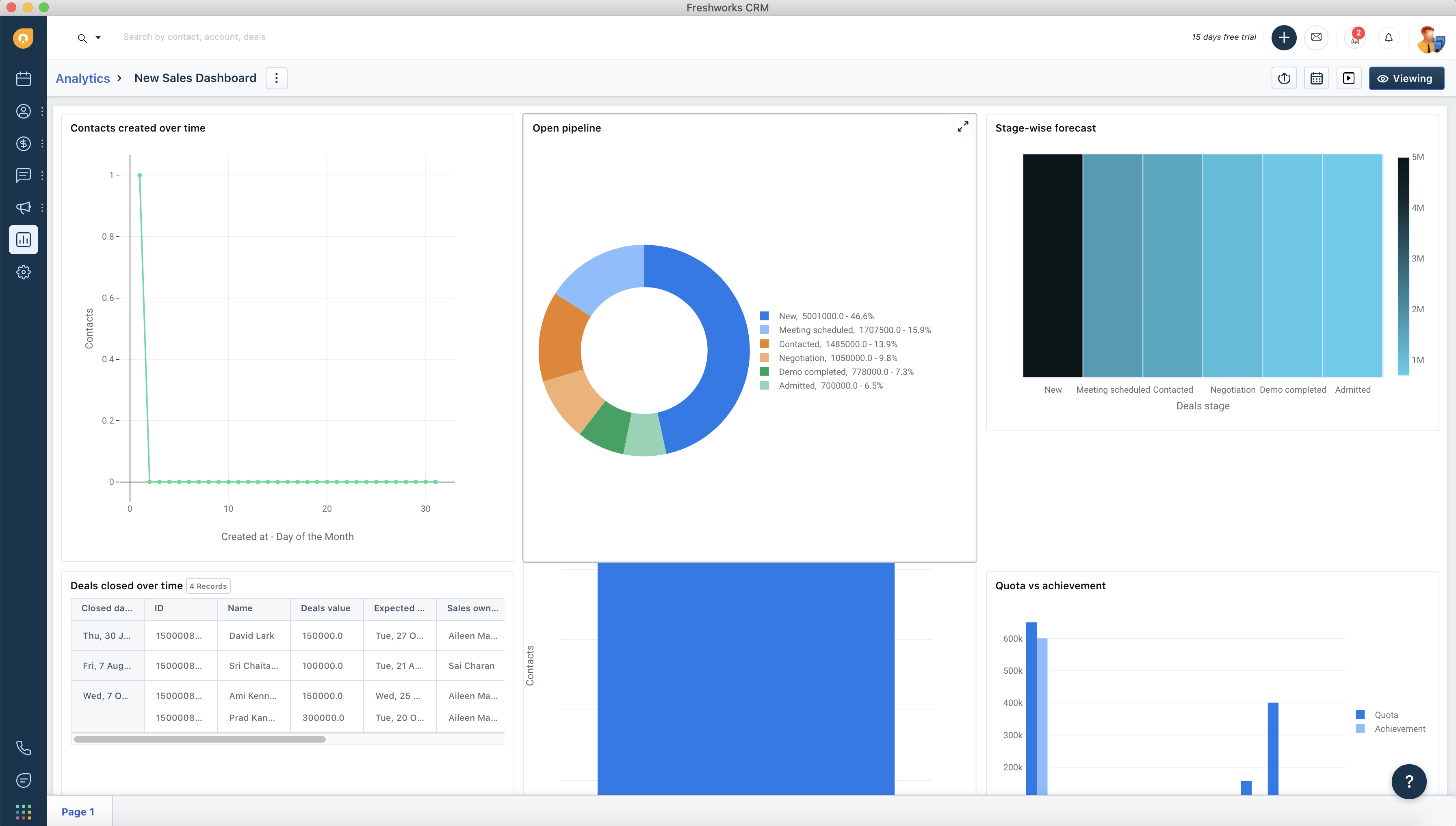 Sales Forecast Template | Free Sales Template | Try Freshsales CRM