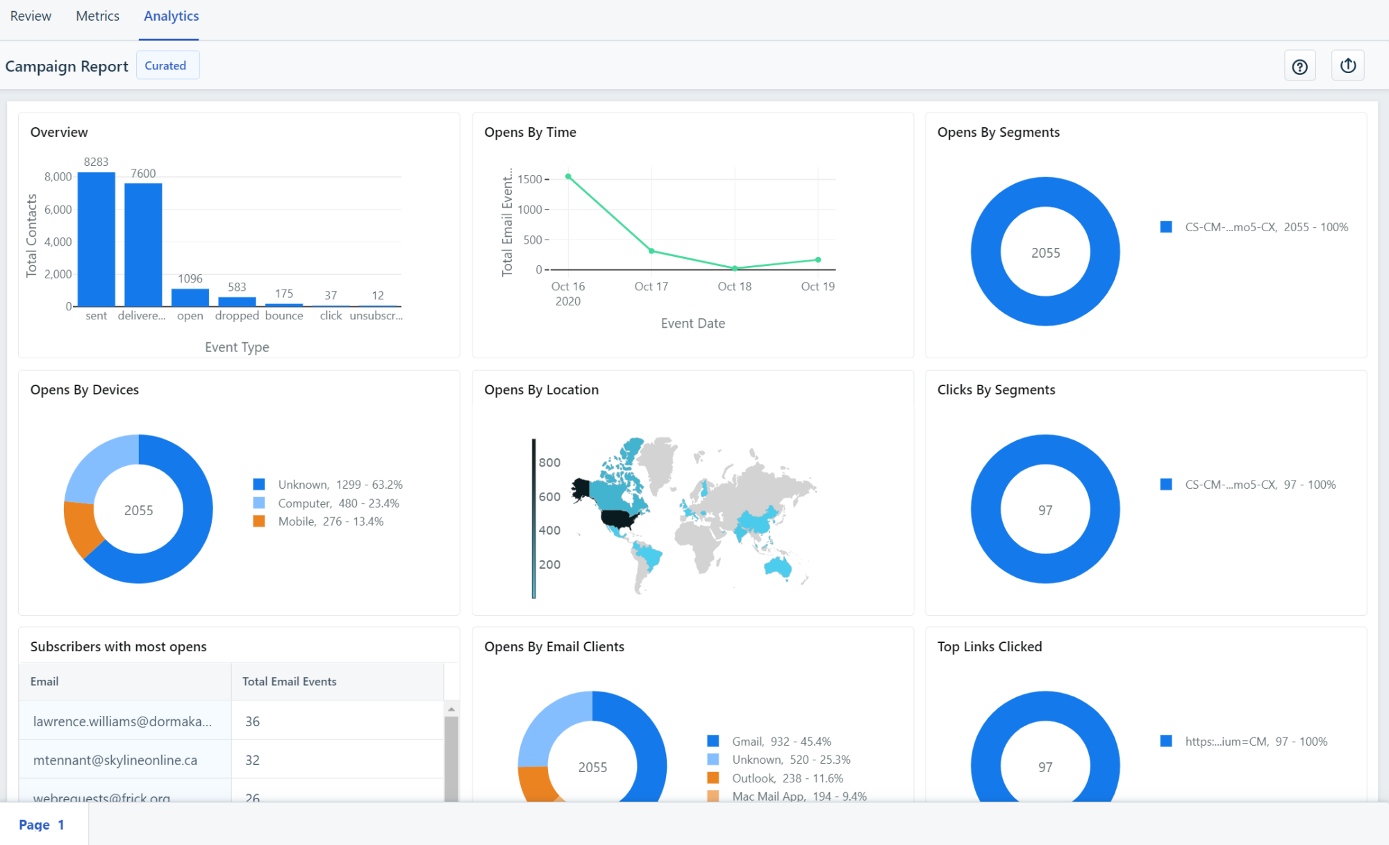 reports freshmarketer 19 10 2020 22 17 38