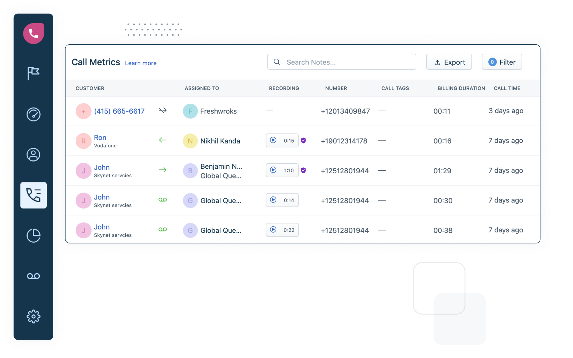 Be more productive with Freshdesk Contact Center Pipedrive phone integration