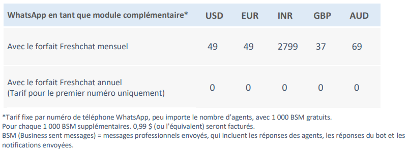 whatapp pages pricing2