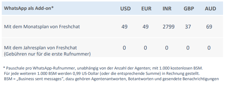 whatapp pricing