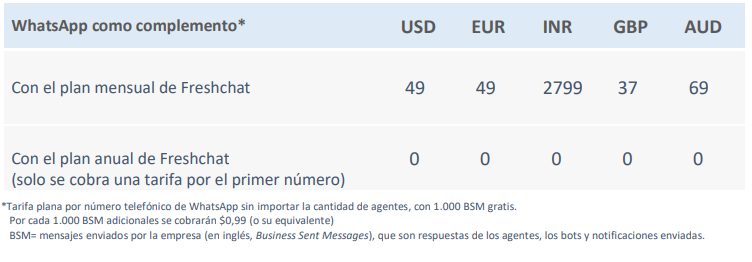 API para WhatsApp Business
