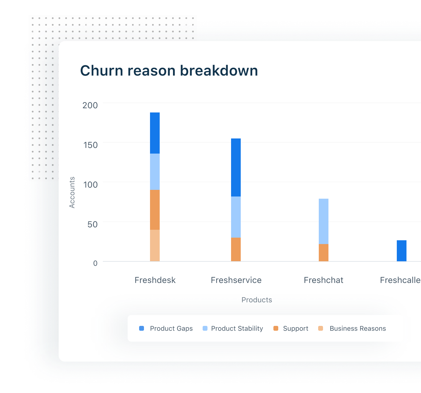 bar graph increase png image help Images High Quality... Churn Reporting & Analytics | Freshsuccess
