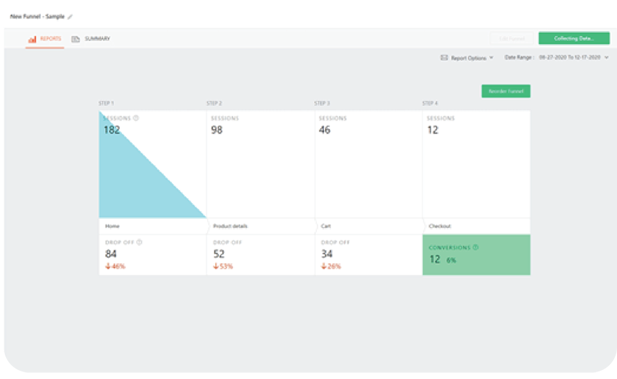 CRO Program - Funnel Analysis