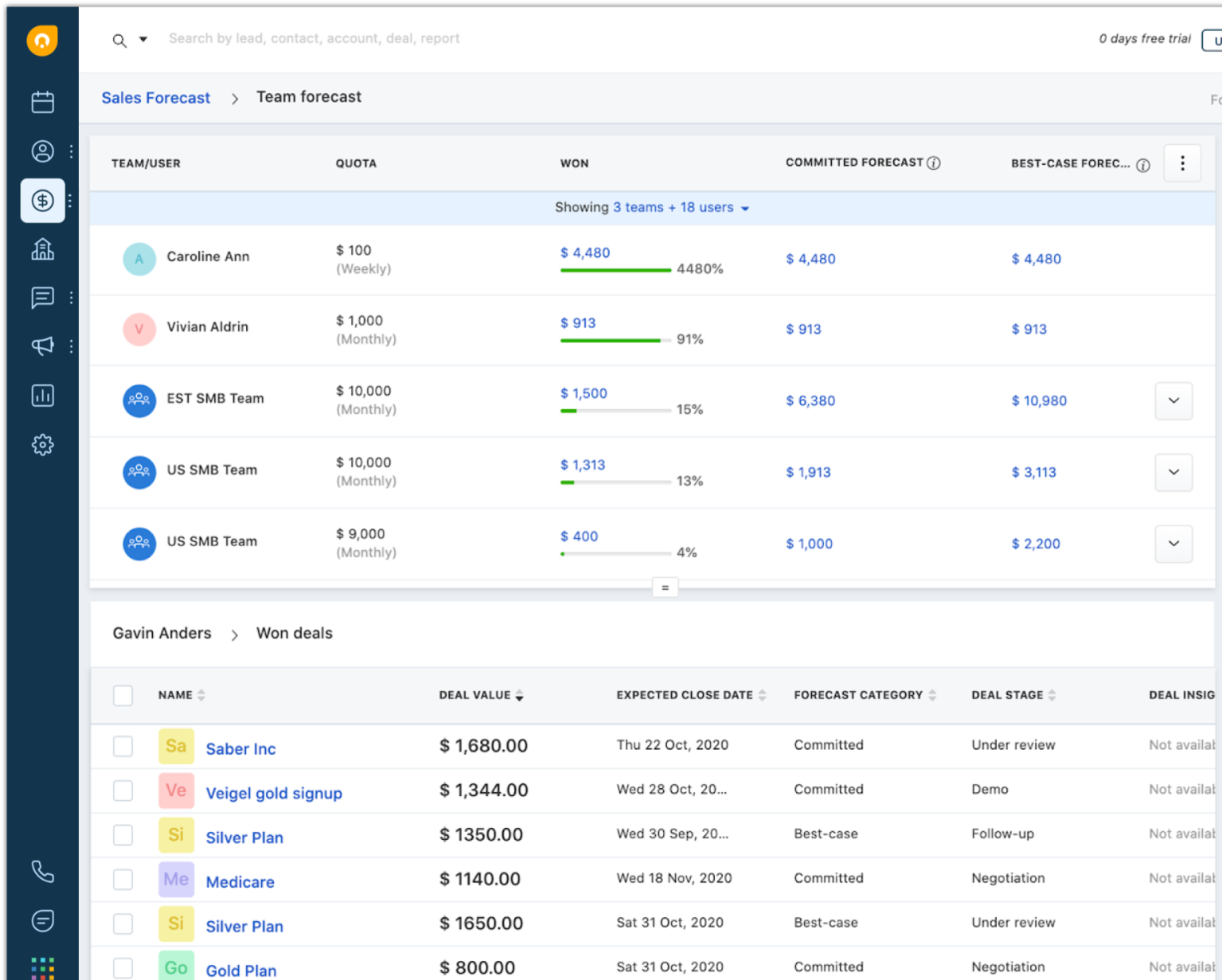 previsão de vendas no software de CRM