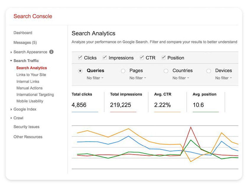 Tracking CTR in non-paid campaigns
